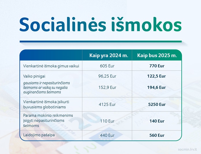 Socialinės išmokos (2025)